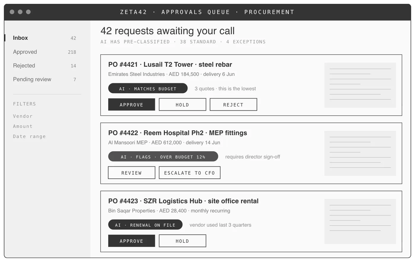 A mockup of a procurement approvals queue, each purchase order listed with its supplier, value and delivery date, an AI classification badge reading either matches budget or flags over budget, and approve, hold, reject or escalate buttons beneath