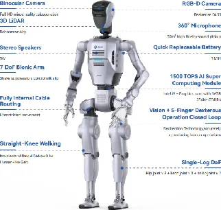Atom Max Version, a DOBOT humanoids product